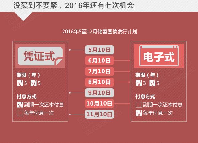 年利率超4%的國(guó)債沒“搶”到？還有機(jī)會(huì)！