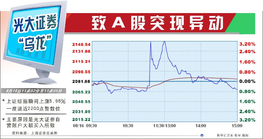 為何不設(shè)置前端預(yù)警機(jī)制？