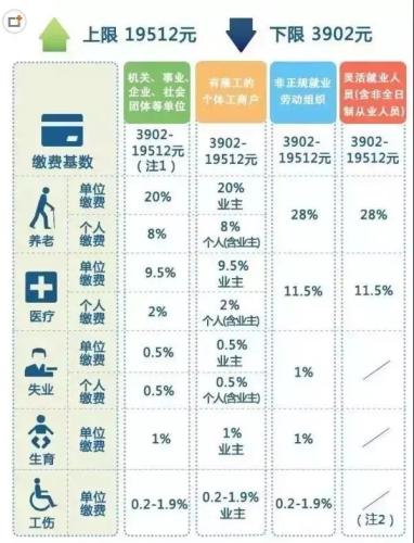 一輩子交五險(xiǎn)一金退休能拿多少？這些數(shù)字讓你驚呆