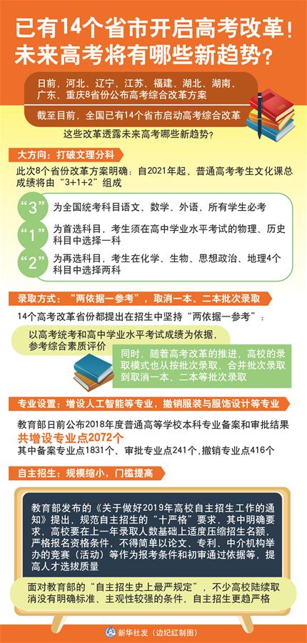 （圖表）[新華視點]已有14個省市開啟高考改革！未來高考將有哪些新趨勢？