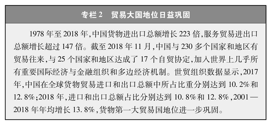 （圖表）[新時(shí)代的中國與世界白皮書]專欄2 貿(mào)易大國地位日益鞏固