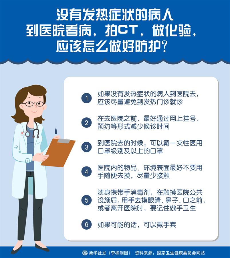 （圖表）［聚焦疫情防控］沒有發(fā)熱癥狀的病人到醫(yī)院看病，拍CT，做化驗，應(yīng)該怎么做好防護？