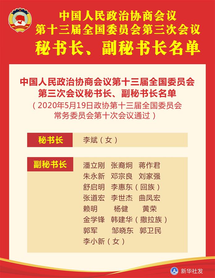 （圖表）［兩會(huì)］中國人民政治協(xié)商會(huì)議第十三屆全國委員會(huì)第三次會(huì)議秘書長、副秘書長名單