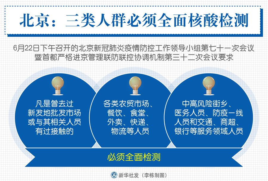 （圖表）［聚焦疫情防控］北京：三類人群必須全面核酸檢測