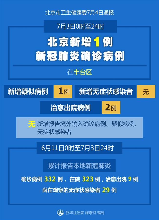 （圖表）［聚焦疫情防控］7月3日0時(shí)至24時(shí)北京新增1例新冠肺炎確診病例