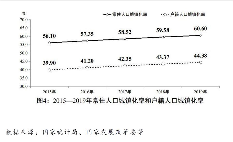 （圖表）［兩會受權發(fā)布］關于2019年國民經濟和社會發(fā)展計劃執(zhí)行情況與2020年國民經濟和社會發(fā)展計劃草案的報告（圖4）