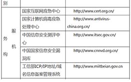 網(wǎng)絡詐騙查詢、舉報地址