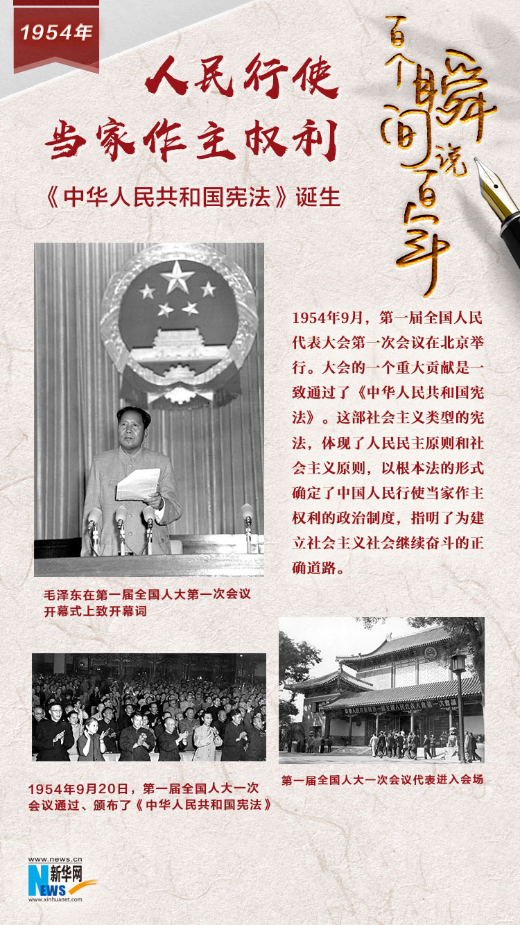 1954，人民行使當(dāng)家作主權(quán)利