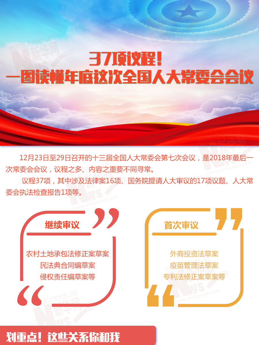 37項(xiàng)議程！一圖讀懂年底這次全國人大常委會會議