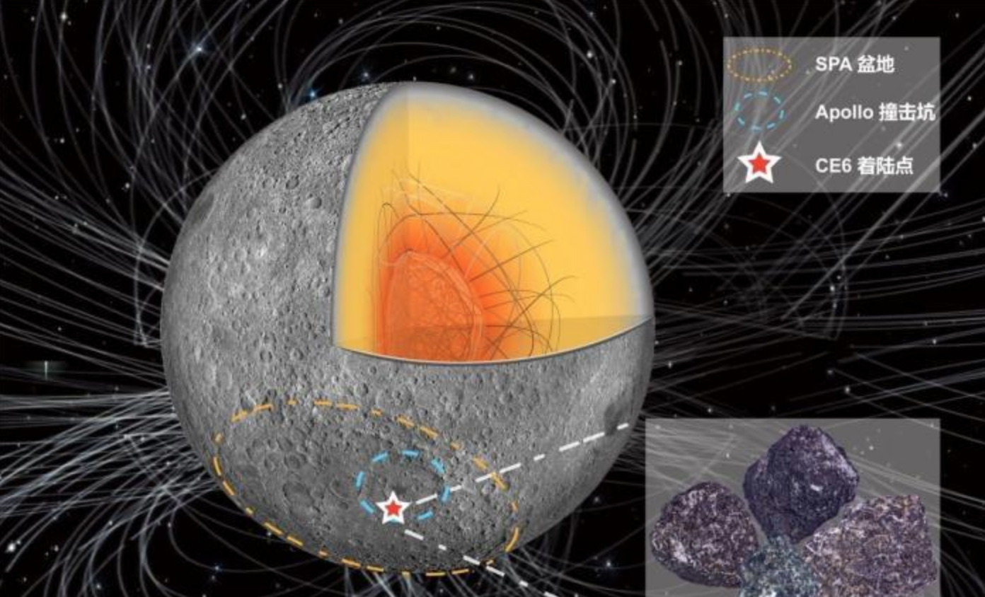 嫦娥六號(hào)月壤研究獲新成果 中國科學(xué)家首揭月球背面古磁場信息