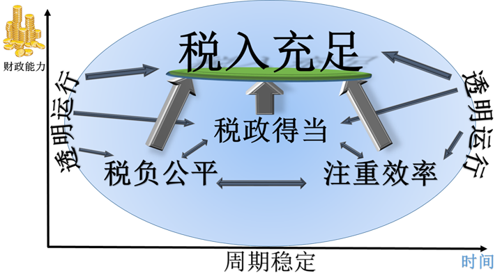 如何征收房地產稅才合理？