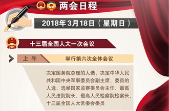 [兩會(huì)日程預(yù)告]3月18日兩會(huì)日程