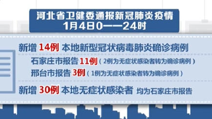 河北：1月4日新增本土新冠肺炎確診14例