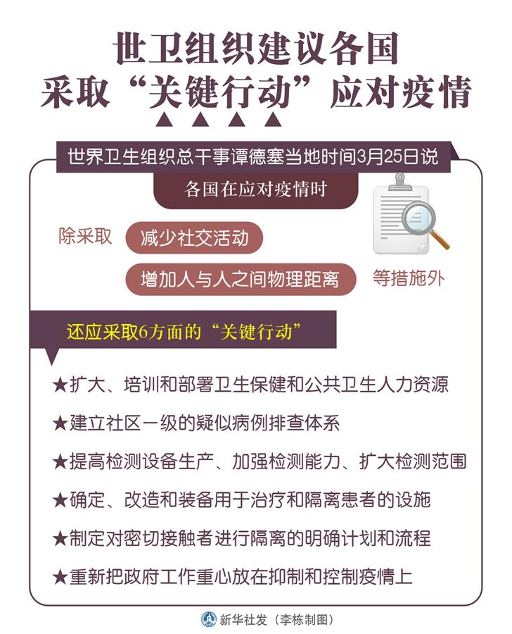 （圖表）［科技］世衛(wèi)組織建議各國采取“關(guān)鍵行動”應(yīng)對疫情